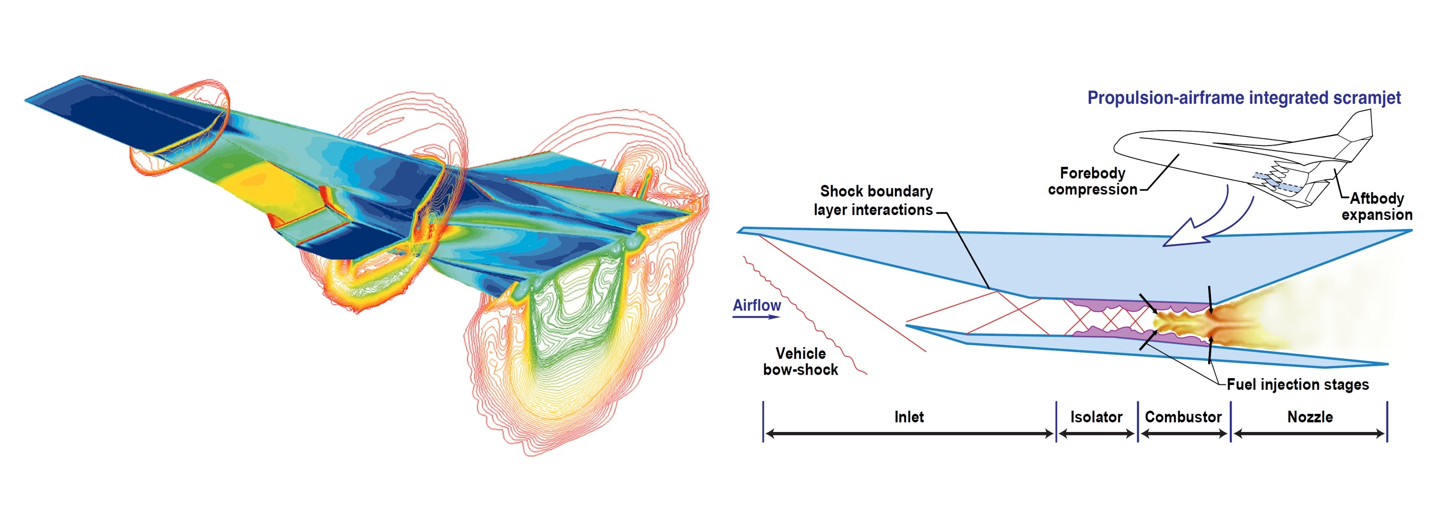叶坤教授团队在JFM上发表论文 揭示进气道流固耦合诱发喘振失稳演化机理